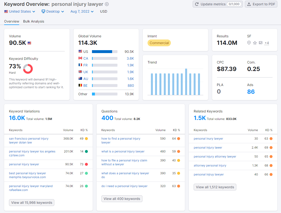 keyword research tool showing results of a keyword analysis