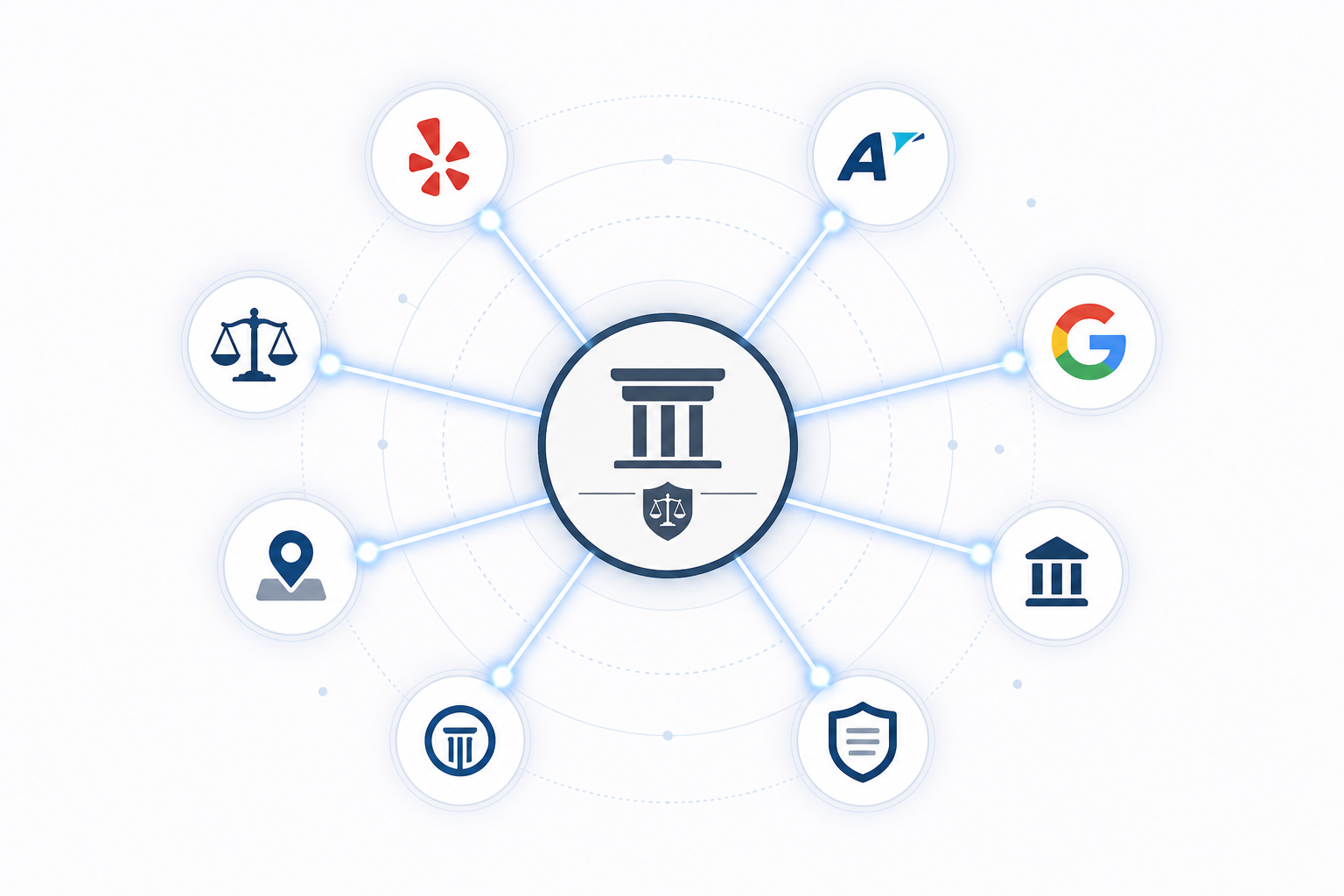 Illustration of a law firm listing connected to multiple online directories in a hub and spoke pattern representing citation building